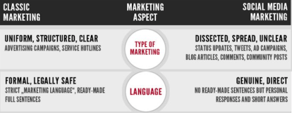 MarketingAspect